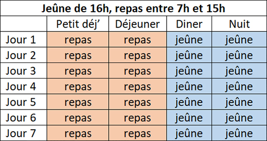 Le Jeûne Intermittent Dr Troussier 